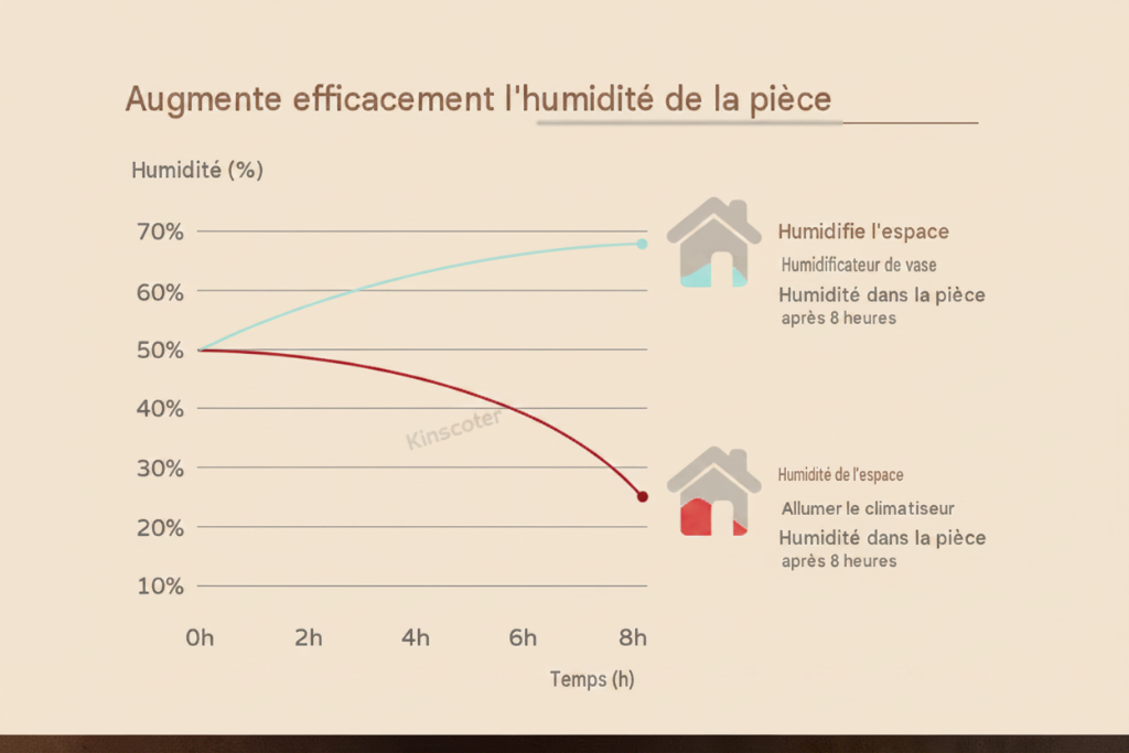diffuseur d'aromathérapie  300ml huiles essentielles et humidificateur d'air à ultrasons
