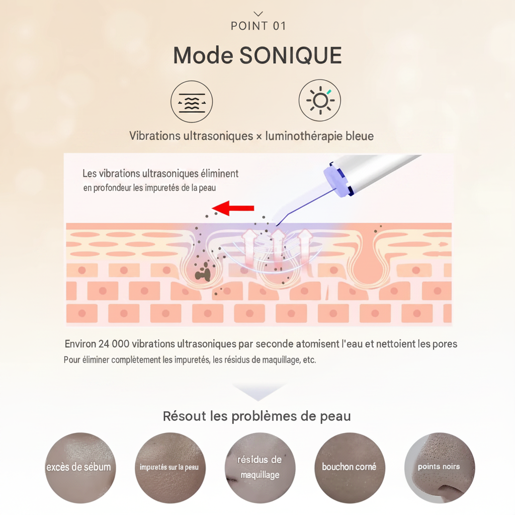 Nettoyeur de peau à ultrasons et luminothérapie LED - IPX7