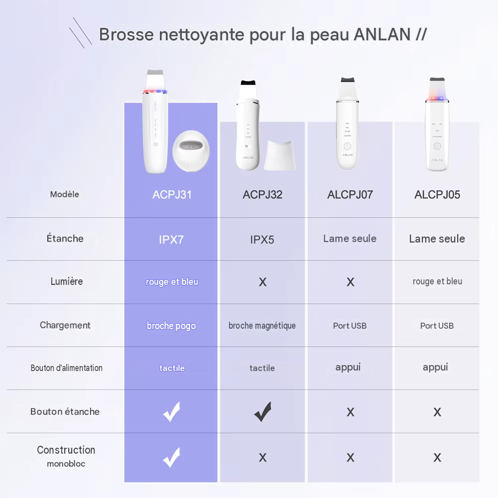 Nettoyeur de peau à ultrasons et luminothérapie LED - IPX7